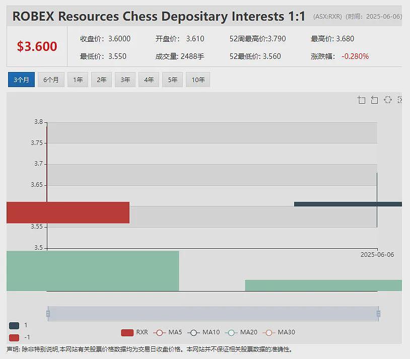 铁锂并行!力拓宝武西澳合资铁矿投入运营 力拓CEO称董事会将持续力挺“锂战略” - 8