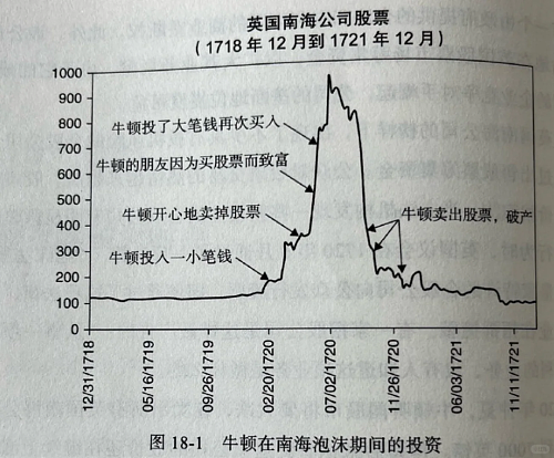 这只8888万的乌龟,像不像你被套牢的股票和房产(组图) - 18
