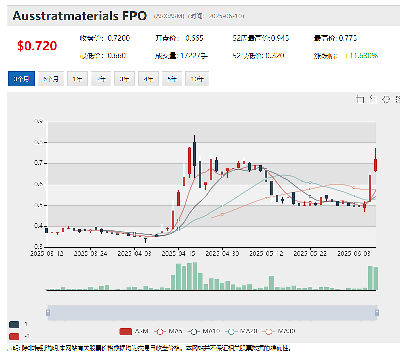 铁锂并行!力拓宝武西澳合资铁矿投入运营 力拓CEO称董事会将持续力挺“锂战略” - 5