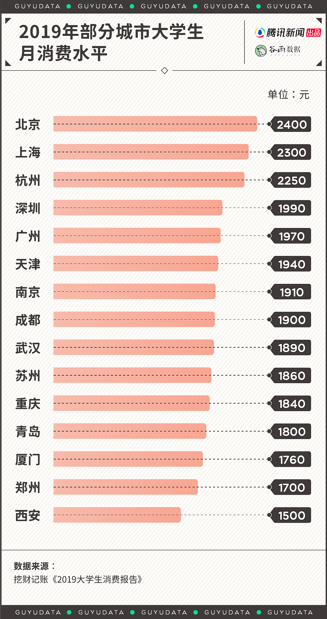 “父母说1200够,孩子说起码3000”,这年头大学生活费到底该多少(组图) - 3