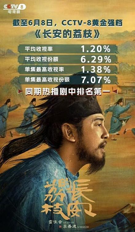 雷佳音:妻子和我挤过10平方米的出租屋,我火了绝不能辜负了她(组图) - 3