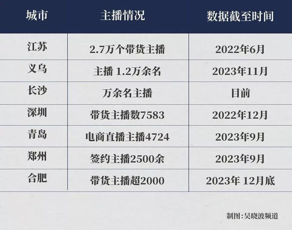 1222万大学生毕业，与2000万直播人才缺口（组图） - 6