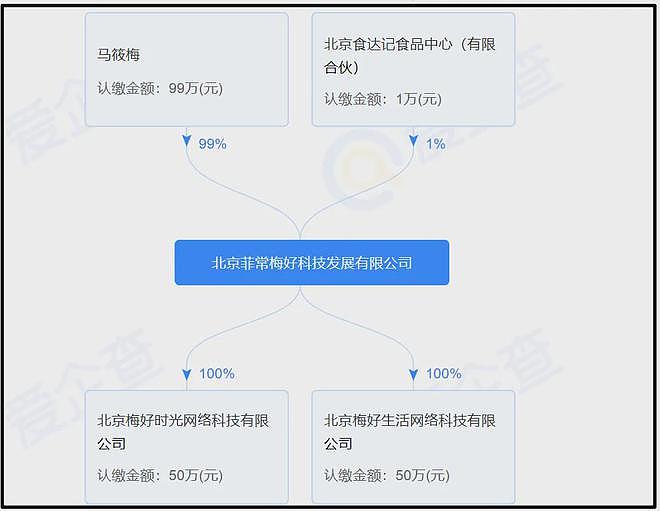 麻六记关店原因被扒,合同到期遭商场清退,汪小菲到处出差寻机会(组图) - 20