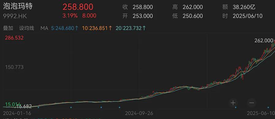 太疯狂！全球唯一一只薄荷色LABUBU拍出108万元，买家还要付16.2万元的佣金！泡泡玛特股价再创新高（组图） - 8