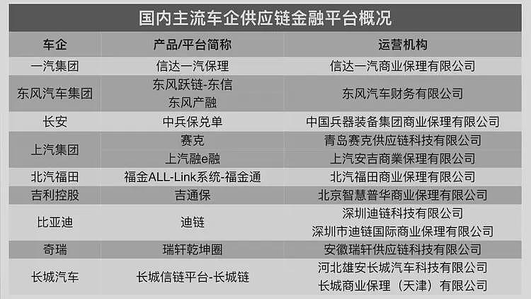 全面取消承兑汇票，中国汽车史最大阳谋今天出现（组图） - 1