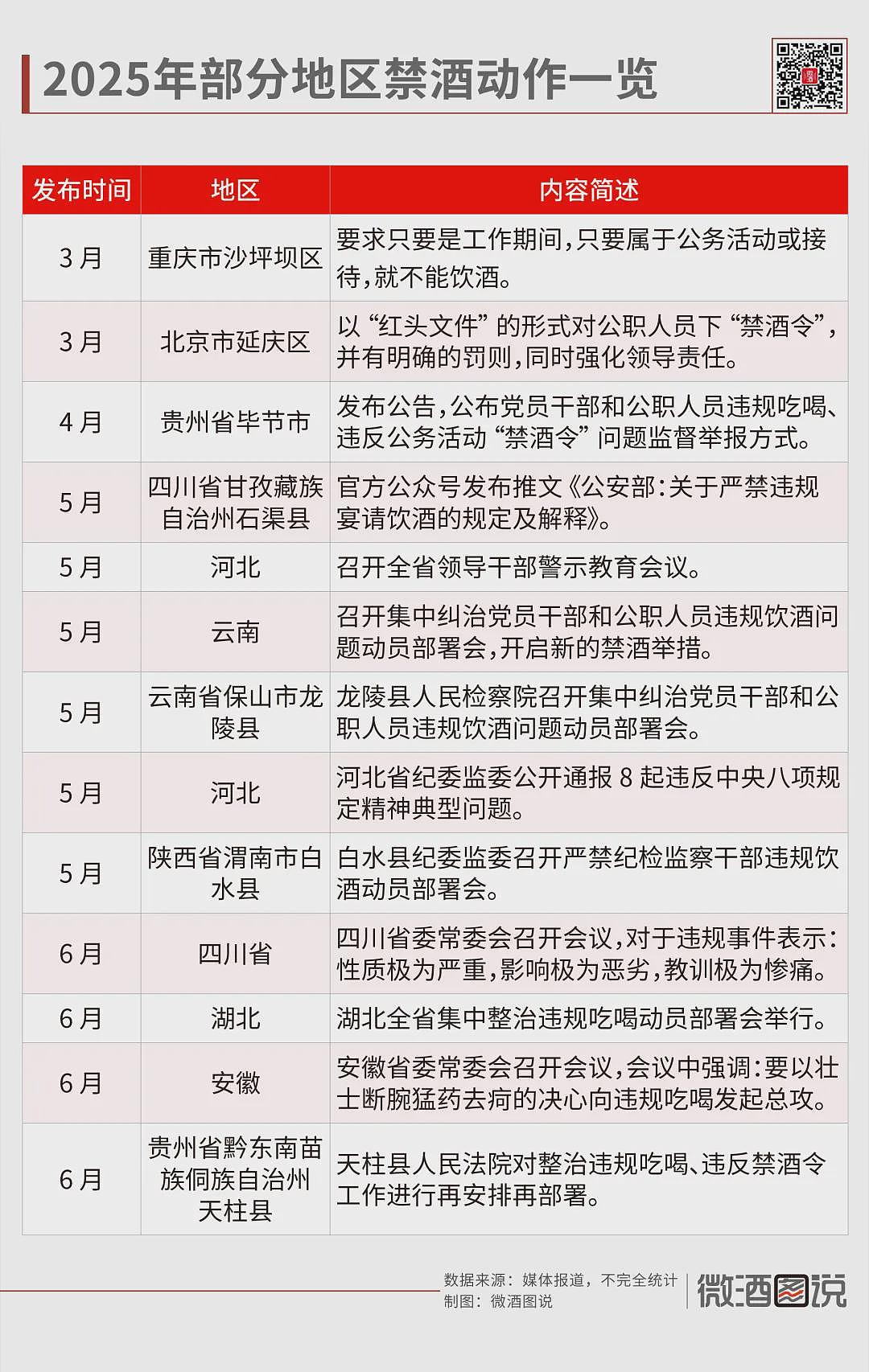 中国各地推“史上最严禁酒令”，公职人员24小时禁饮，白酒寒冬卷土重来？（组图） - 2