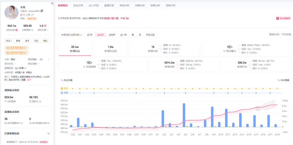 千万网红韦雪自曝经济紧张,网友不买账了(组图) - 3
