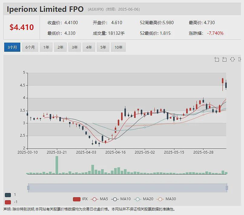 铁锂并行!力拓宝武西澳合资铁矿投入运营 力拓CEO称董事会将持续力挺“锂战略” - 10