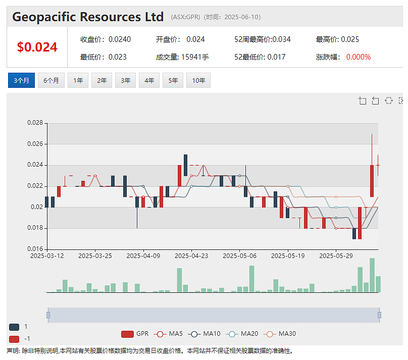 铁锂并行!力拓宝武西澳合资铁矿投入运营 力拓CEO称董事会将持续力挺“锂战略” - 3