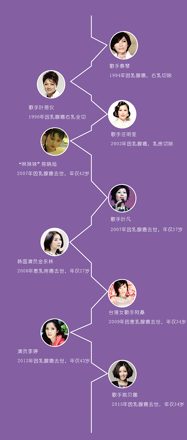 刚刚,澳洲副州长公开一个坏消息!一句话警醒无数女性(组图) - 10