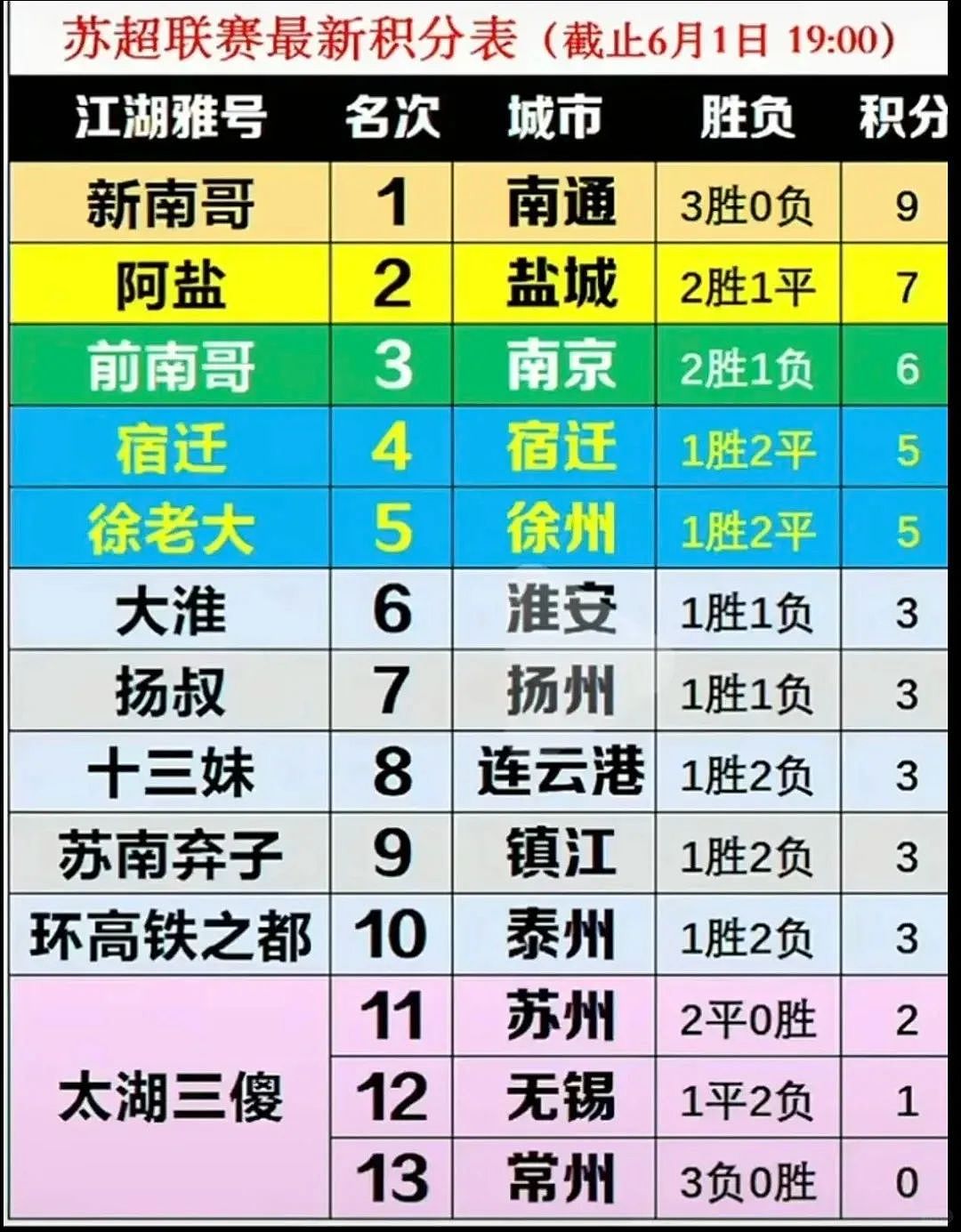 这辈子看不得江苏人踢球,要被“散装”笑话笑疯了(组图) - 21