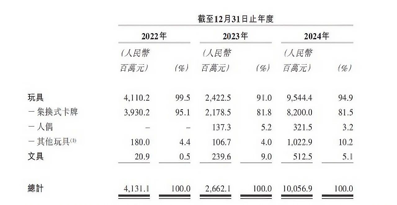 夫妻卖卡给小学生，一年净赚44亿（组图） - 10
