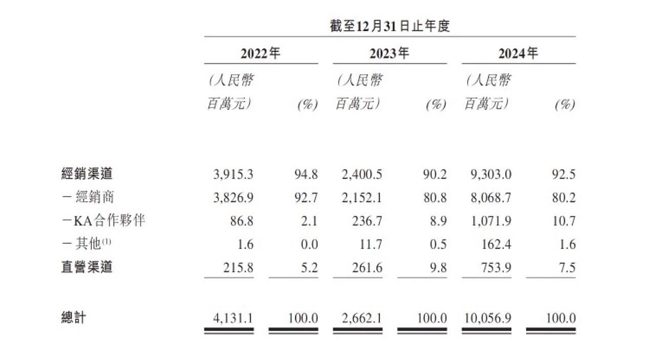 夫妻卖卡给小学生，一年净赚44亿（组图） - 12