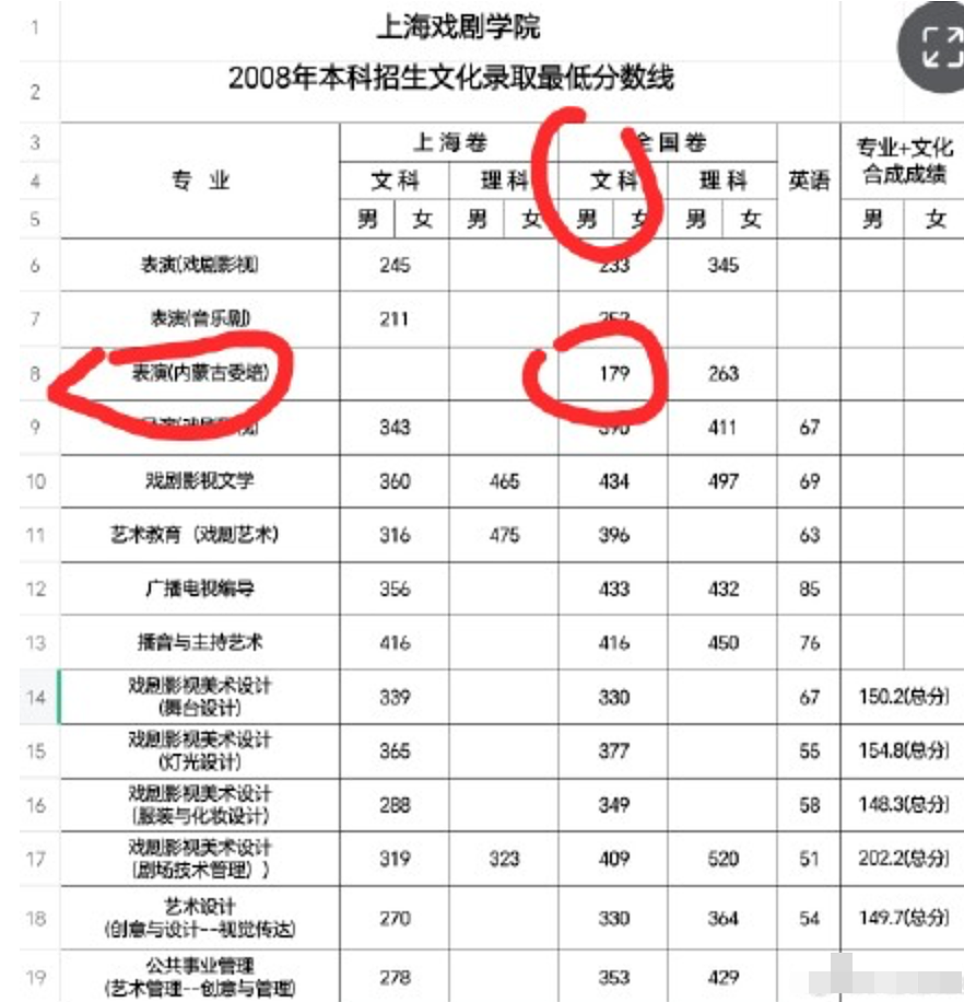 明星那尔那茜被曝疑钻“定向委培”政策空子,央视删除关联内容(组图) - 7