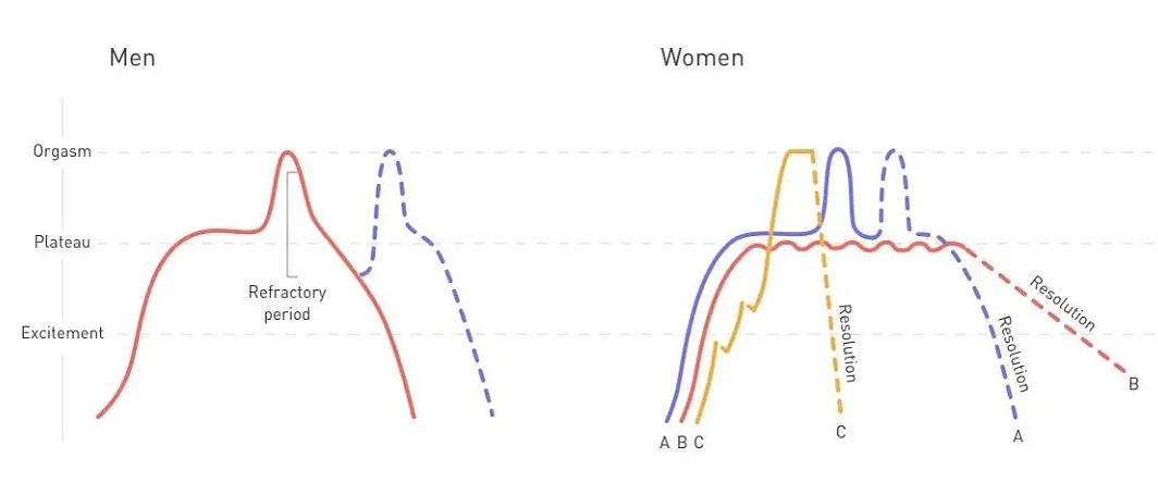 【两性】女性Gao潮必备的3个条件，你懂吗（组图） - 2