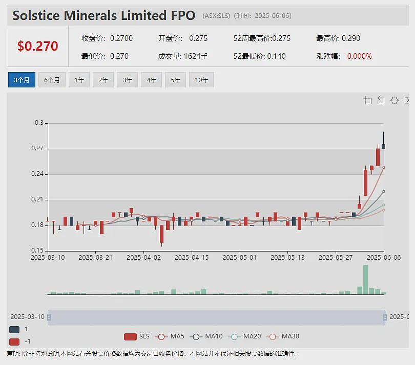 铁锂并行!力拓宝武西澳合资铁矿投入运营 力拓CEO称董事会将持续力挺“锂战略” - 12