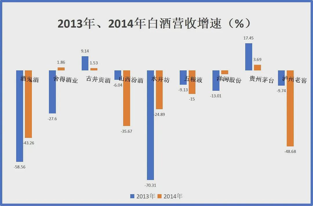 中国各地推“史上最严禁酒令”，公职人员24小时禁饮，白酒寒冬卷土重来？（组图） - 4