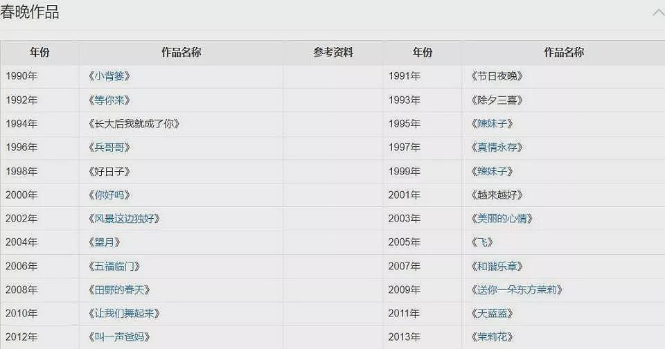 销声匿迹11年的“丁克”宋祖英，已成人生赢家（组图） - 1