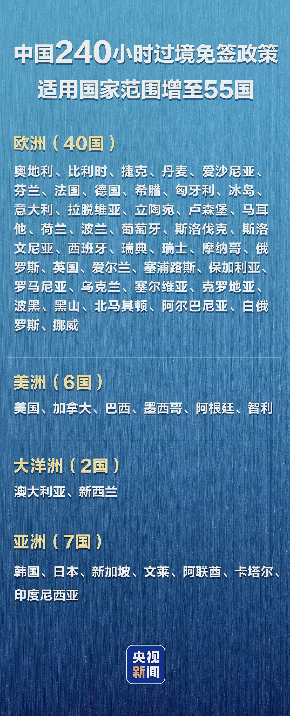 中国240小时过境免签适用国家又增1个(图) - 1