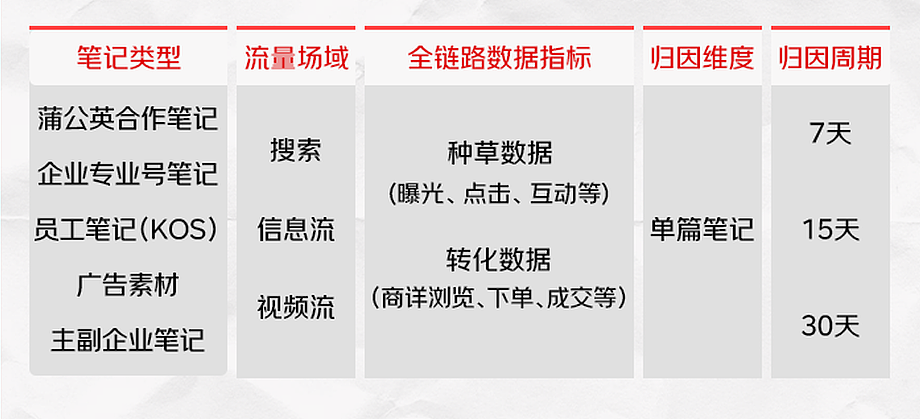 今年618的隐藏玩法:告别种草玄学,拥抱确定性增长(组图) - 4