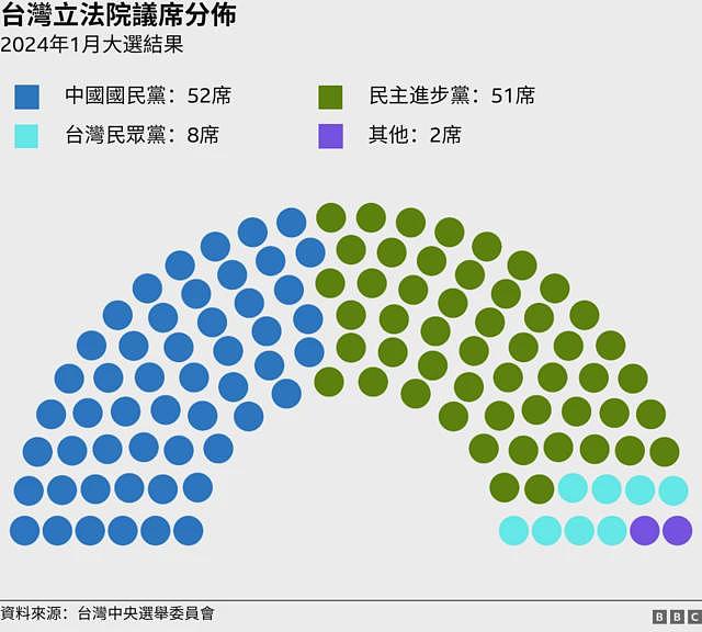 台湾“大罢免潮”：朝小野大下的国会争夺战，蓝绿恶斗还是民主实现（组图） - 3