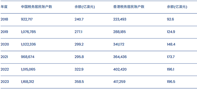 中澳同时官宣重大决定!百万华人账户在澳“裸奔”,大批人要求补税...(组图) - 6