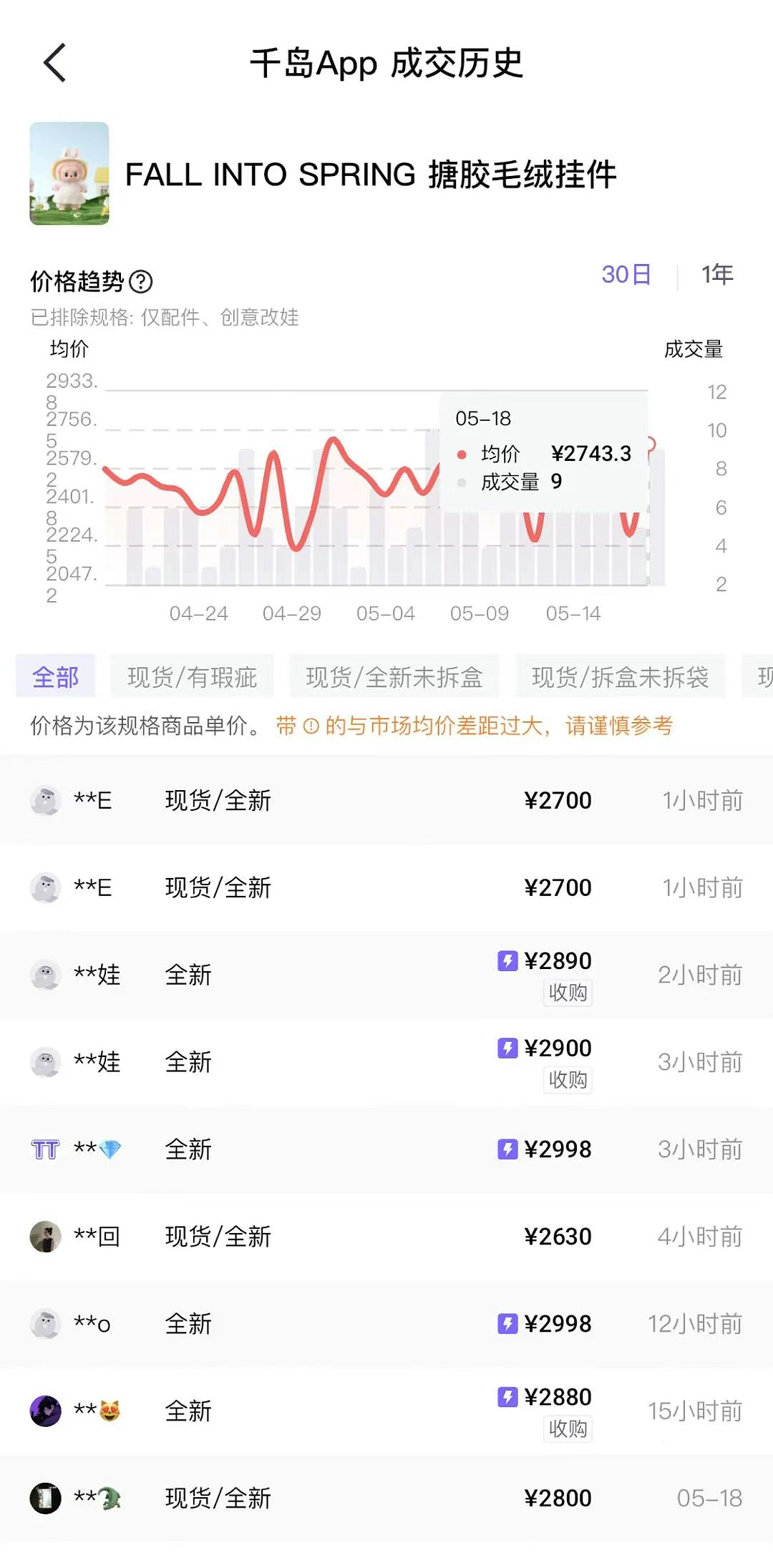 海关严查、粉丝通宵排队、名媛富商为其壕砸百万！燃炸全球的中国新晋顶流，竟是“她“......（组图） - 33