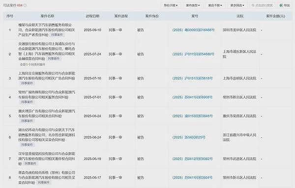 哪吒汽车CEO被员工围堵在办公室：大家集体讨薪（组图） - 3