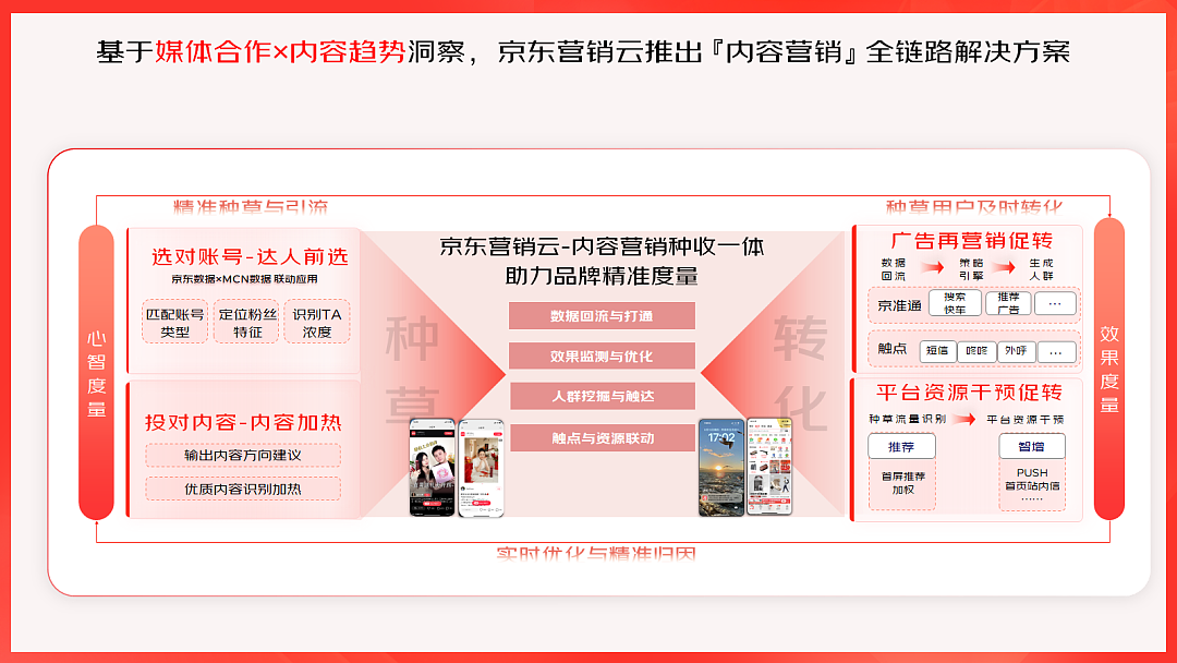 今年618的隐藏玩法:告别种草玄学,拥抱确定性增长(组图) - 5