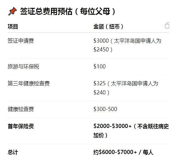 “来新西兰的老人或增加一倍！”父母超级签证16%或被拒！这些人将站着赚钱（组图） - 4
