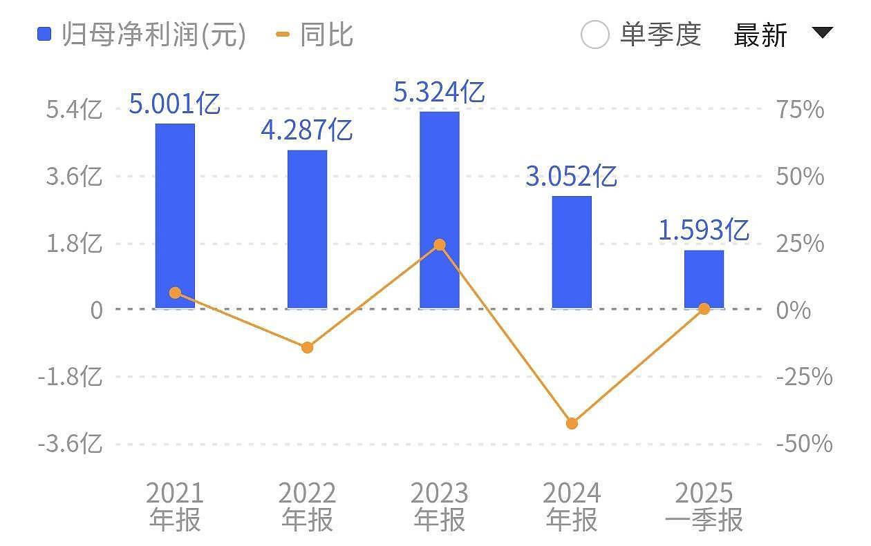 3900万卖掉收购的第一家海外酒庄，张裕A“断臂”能否求生？（组图） - 2