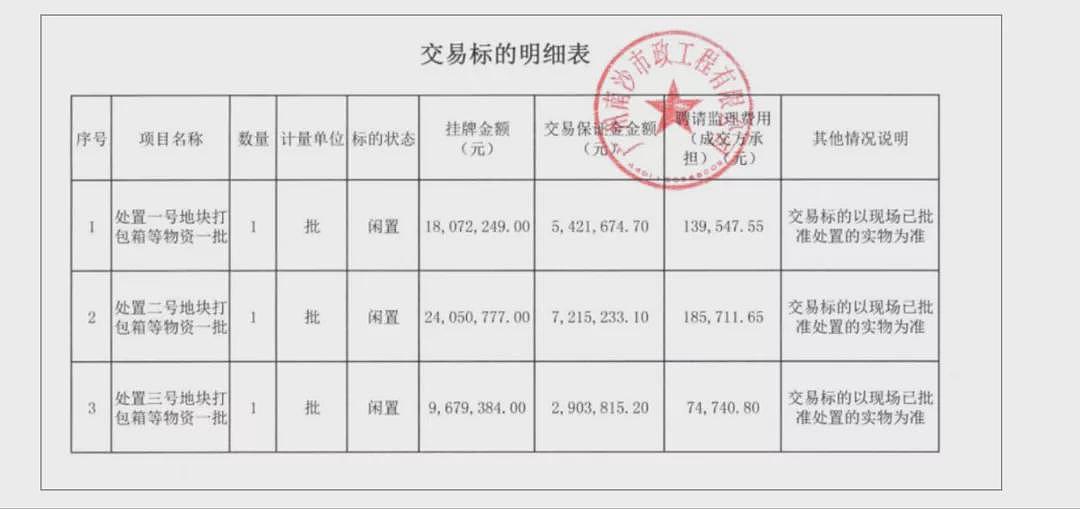 “清仓”取代“清零”：方舱时代隐入尘烟（组图） - 10