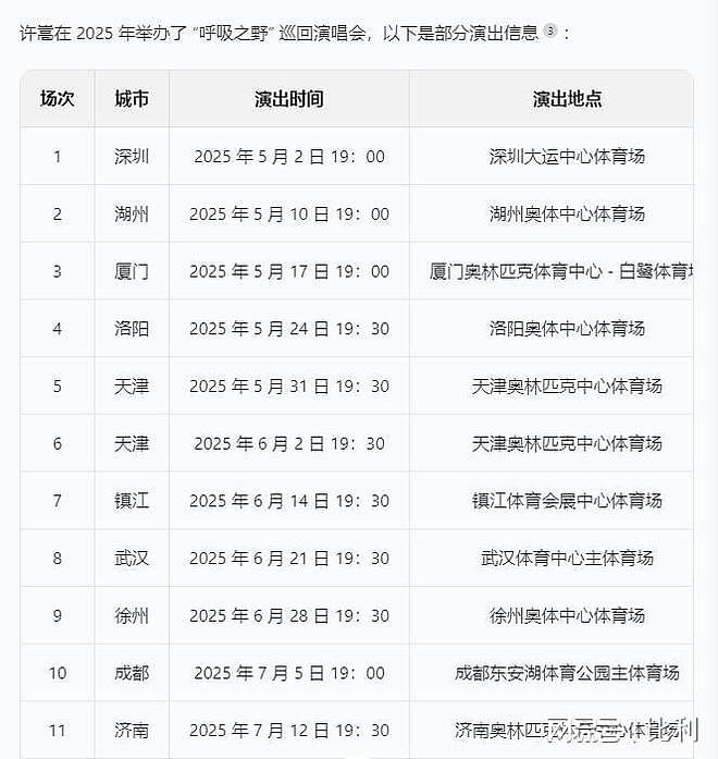 乐坛鲁迅?被嘲过气歌手的许嵩,打了个漂亮翻身仗,难怪央视怒赞(组图) - 21