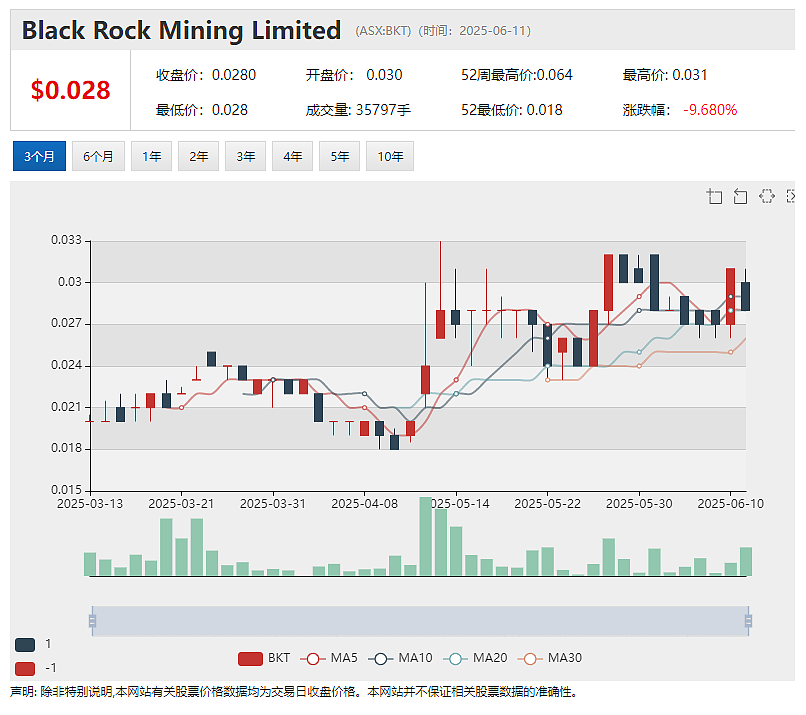 【异动股】Almonty Industries (ASX:AII)钨矿项目获美国众议院肯定 被视为供应链安全战略基础设施 - 5