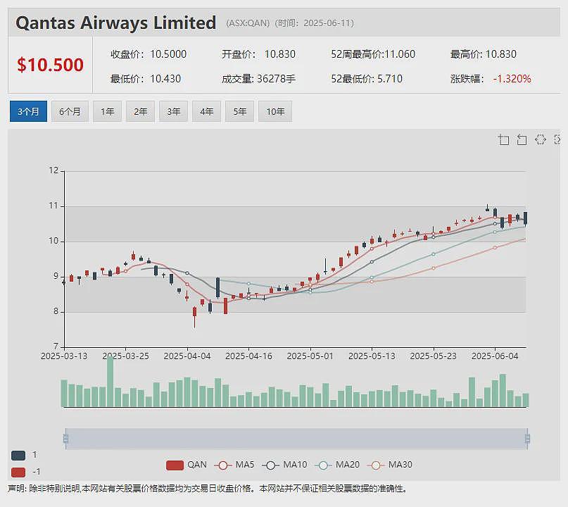【异动股】又现胚胎错误移植!辅助生殖公司Monash IVF (ASX:MVF)股价大幅跳水 CEO引咎辞职 - 10