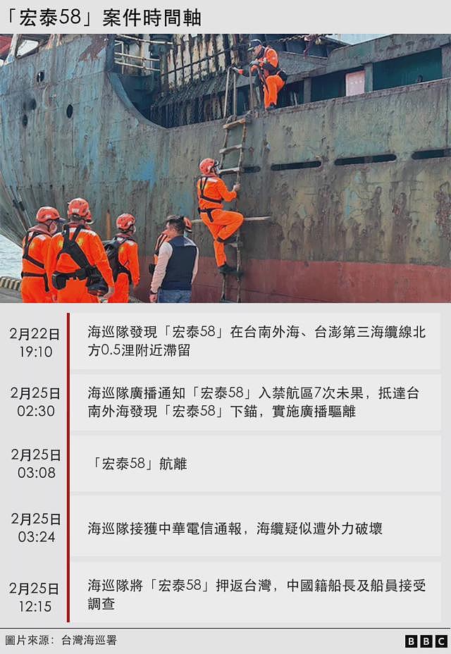 台湾海底电缆首宗刑事案：大陆籍船长判囚三年，庭上细节能释除北京“灰色作战”疑云吗（组图） - 2