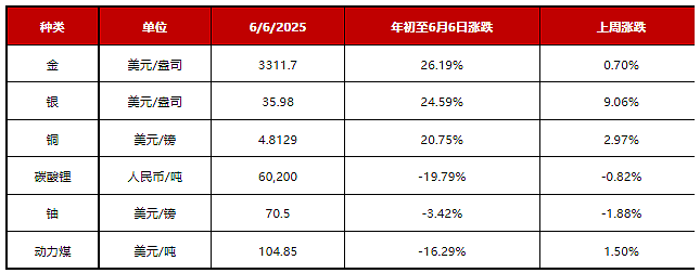 澳洲加大能源转型刺激力度  新州及联邦向家庭提供的太阳能电池补贴最高总额或超1.1万澳元 美墨据称即将达成“钢铁关税限免”协议 - 15