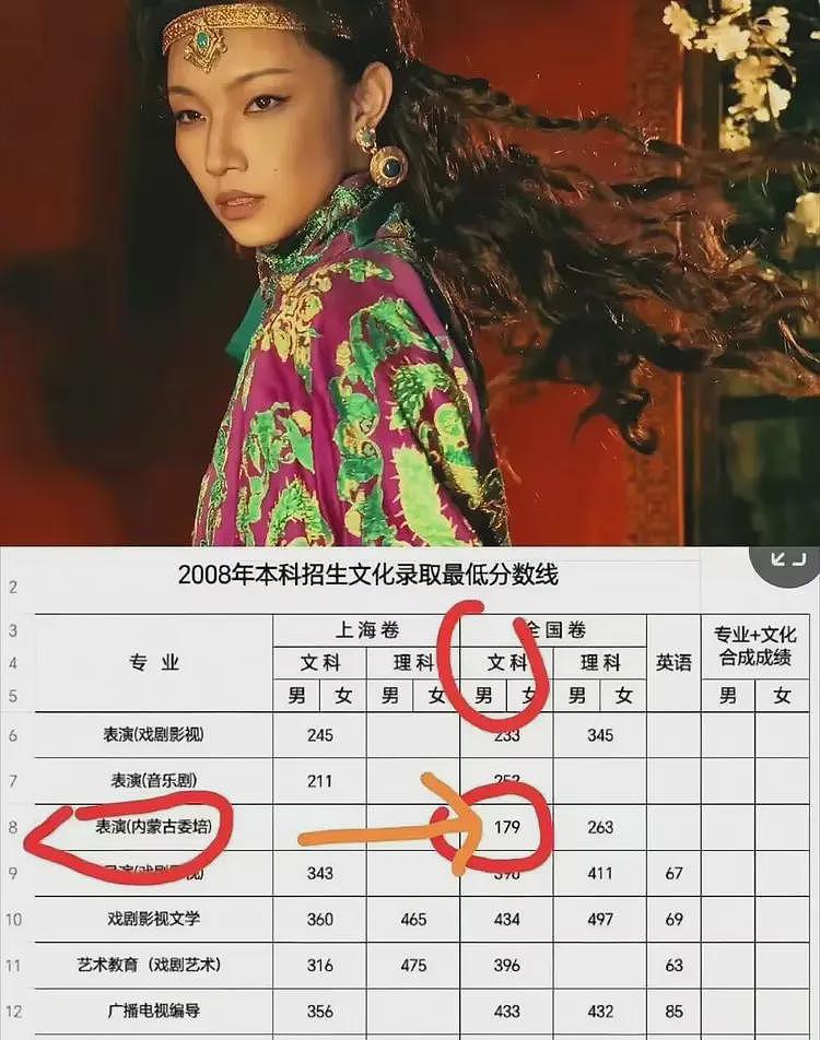 封神2女主那尔那茜再爆逆天履历:母女均走特权,上戏特招,留学学历造假(组图) - 2