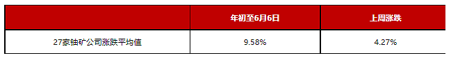 澳洲加大能源转型刺激力度  新州及联邦向家庭提供的太阳能电池补贴最高总额或超1.1万澳元 美墨据称即将达成“钢铁关税限免”协议 - 14