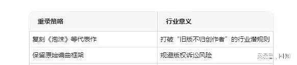 邓紫棋重录旧作品,与前公司纠纷,六年未得版税,李荣浩发文力挺(组图) - 28