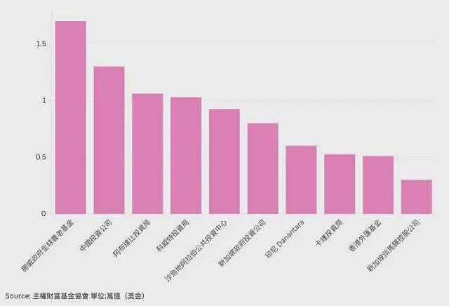 台湾主权基金：赖清德的经济新蓝图与地缘政治挑战（组图） - 3