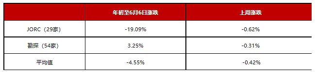 澳洲加大能源转型刺激力度  新州及联邦向家庭提供的太阳能电池补贴最高总额或超1.1万澳元 美墨据称即将达成“钢铁关税限免”协议 - 11