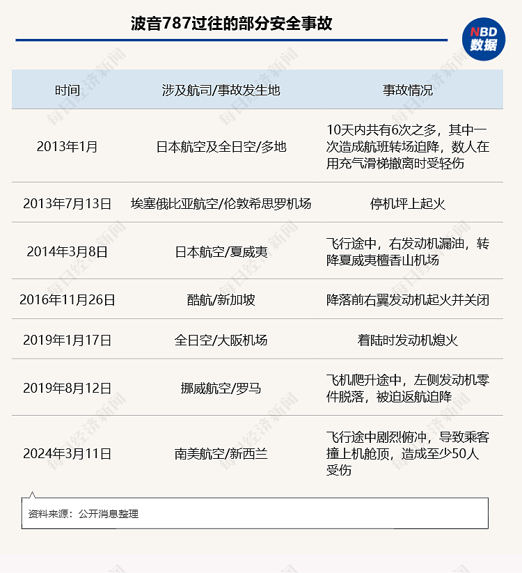 超290人死！印度坠毁客机黑匣子已找到，初步数据显示：飞机起飞前起落系统可能异常！波音股价大跌（组图） - 3