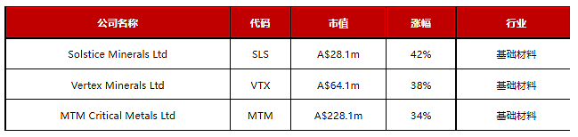 澳洲加大能源转型刺激力度  新州及联邦向家庭提供的太阳能电池补贴最高总额或超1.1万澳元 美墨据称即将达成“钢铁关税限免”协议 - 9