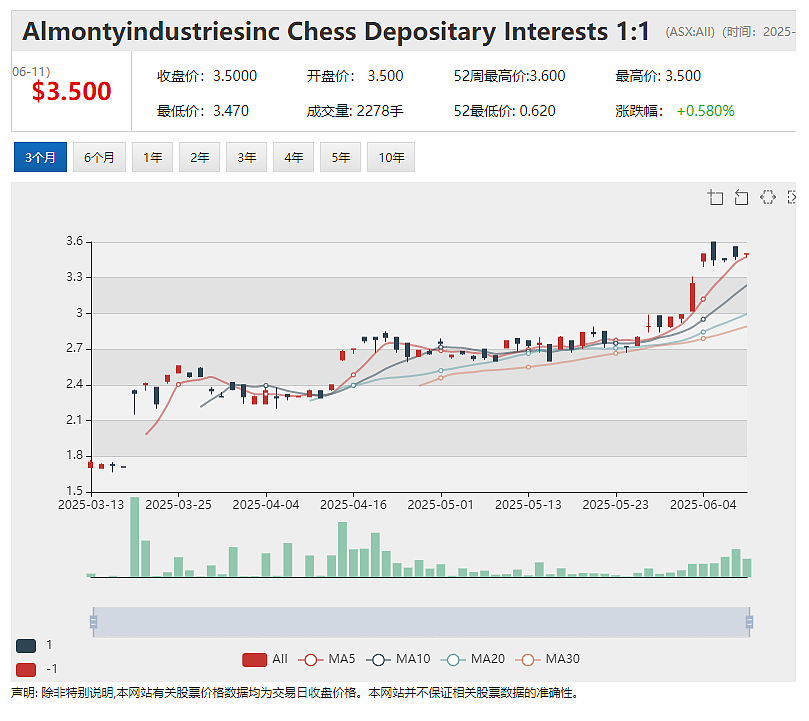 【异动股】又现胚胎错误移植!辅助生殖公司Monash IVF (ASX:MVF)股价大幅跳水 CEO引咎辞职 - 4