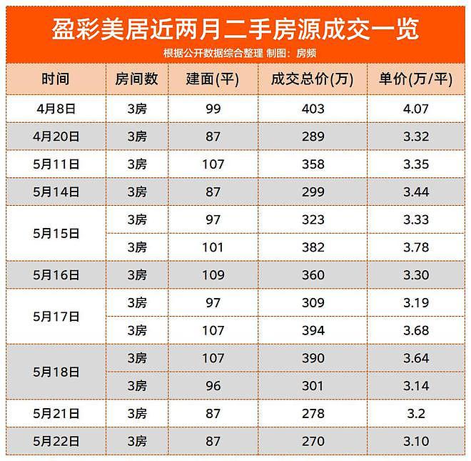 不明势力,正在疯狂做空广州楼市!(组图) - 3