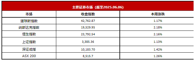 澳洲加大能源转型刺激力度  新州及联邦向家庭提供的太阳能电池补贴最高总额或超1.1万澳元 美墨据称即将达成“钢铁关税限免”协议 - 7