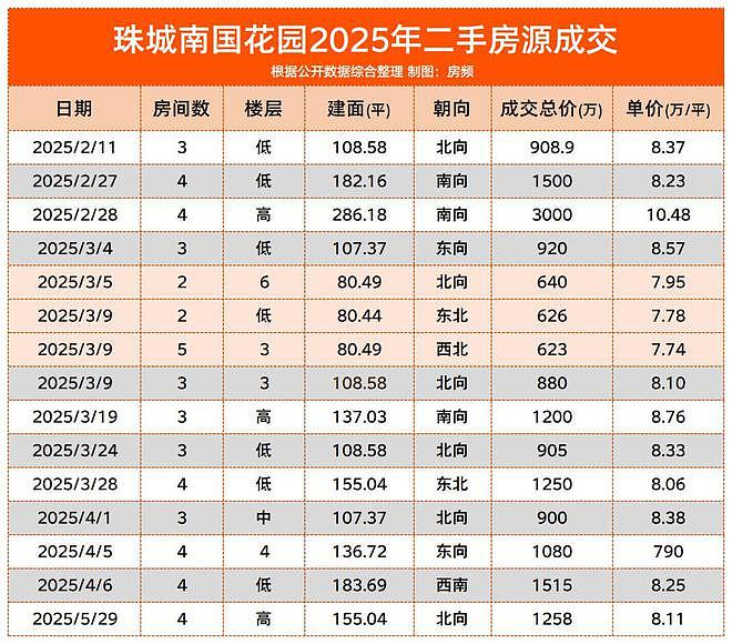 不明势力,正在疯狂做空广州楼市!(组图) - 9