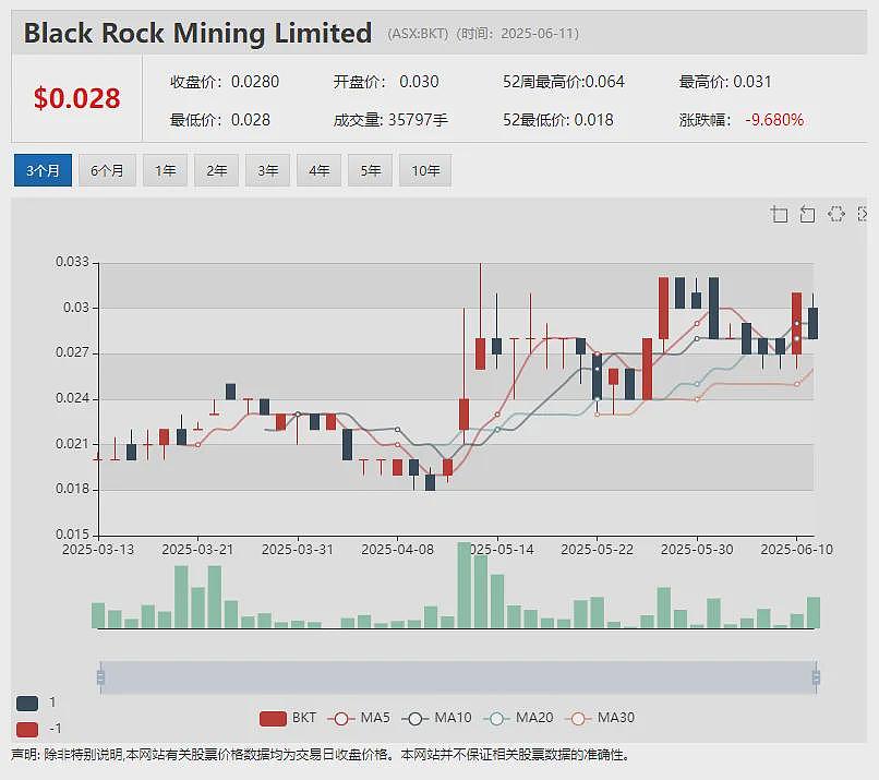 【异动股】又现胚胎错误移植!辅助生殖公司Monash IVF (ASX:MVF)股价大幅跳水 CEO引咎辞职 - 7