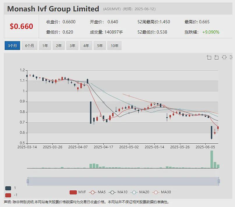 账面坐拥8000万澳元 金矿公司Patronus Resources (ASX：PTN) 股价飙涨引问询 重要勘探进展发布在即 - 10